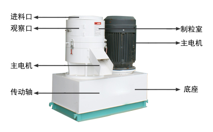 飼料顆粒機結(jié)構(gòu)示意圖